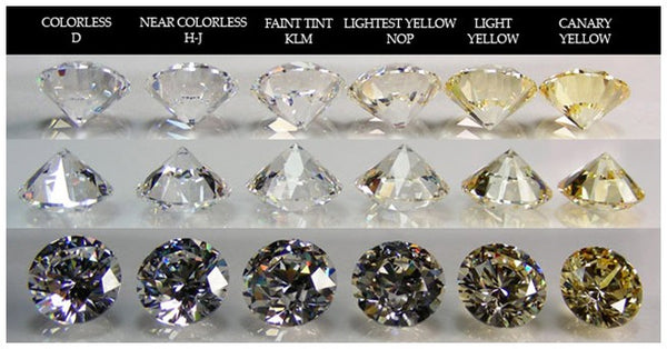 Diamond Colours Explained