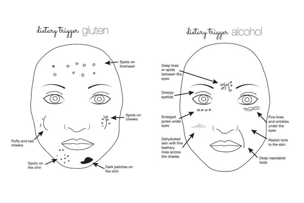 janegee Face Maps