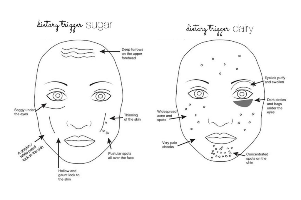 janegee Face Maps: Dairy & Sugar