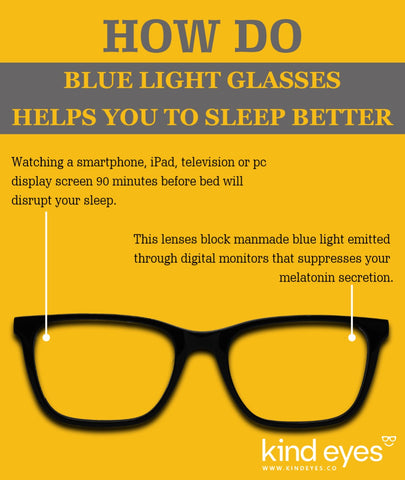 How Do Blue Light Glasses Help You for Better Sleep?