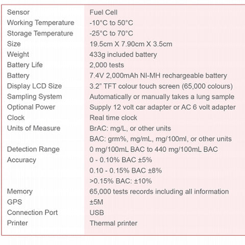 Alcovisor technical data sheet