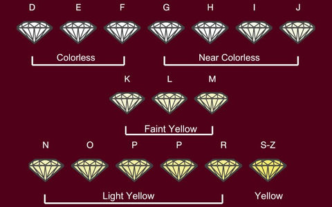 Types Of Diamonds Diamond Registry, 50% OFF