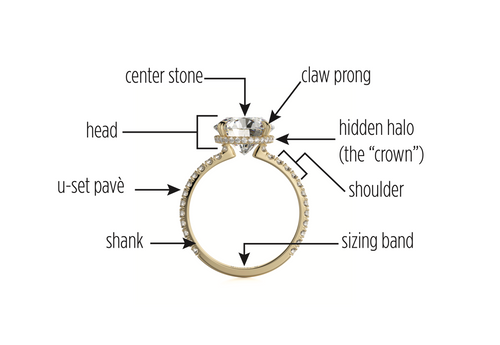 The anatomy of the signature MICHAEL M Crown 