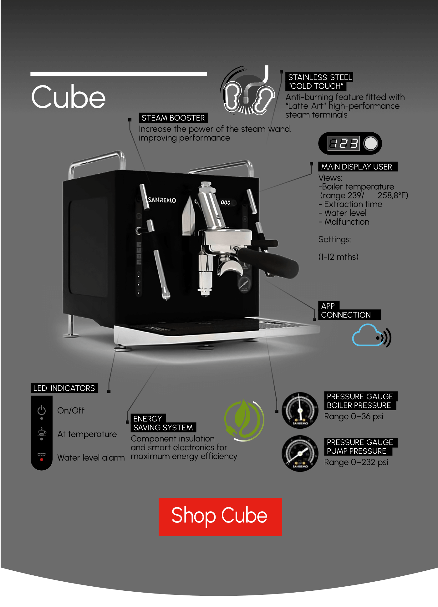 Sanremo Cube R Heat Exchanger Espresso Machine E61 Group Head (Black)