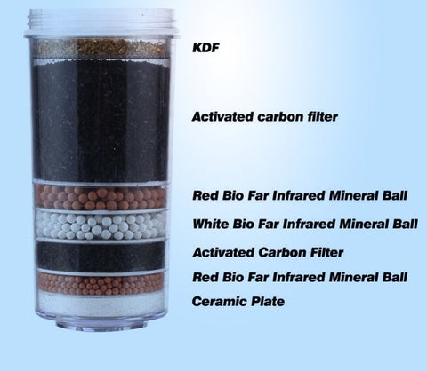 8 Stage Aimex Water Filter KDF Charcoal Ceramic BPA Free x 1