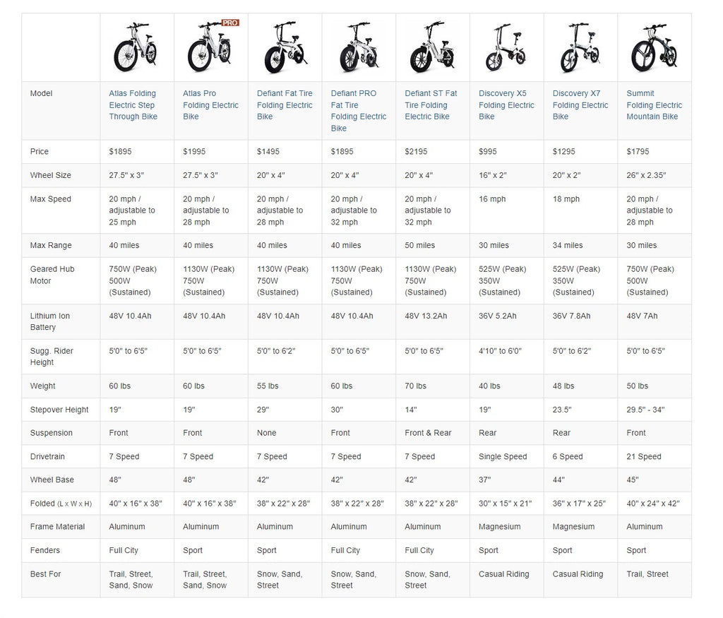 Jupiter Comparison Chart