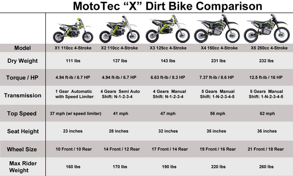 mototec x gas dirt bike comparison chart