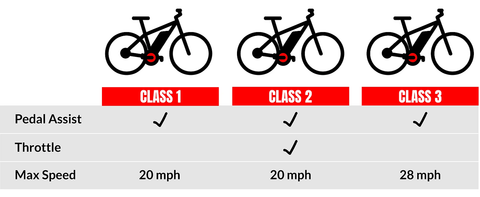 ebike classes explained