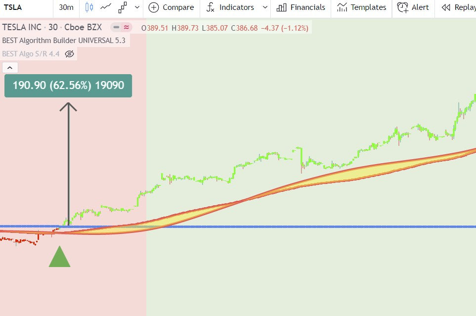 TradingView Algorithm Builder Backtest