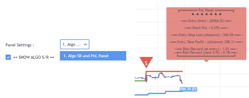 Algo SR and PnL Panel