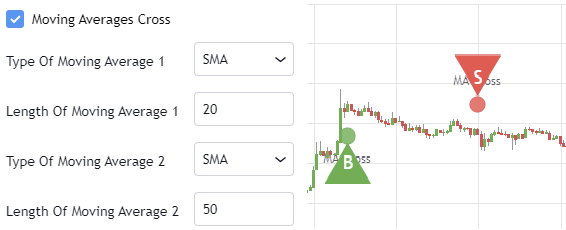 Two moving averages cross