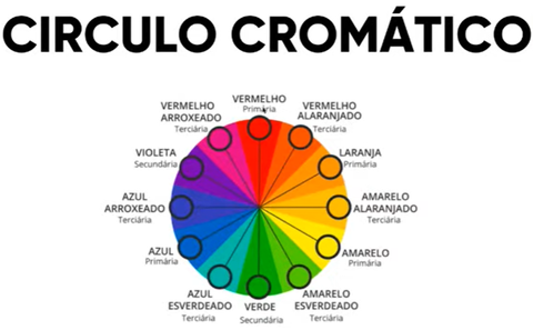 Círculo Cromático - ArqExpress