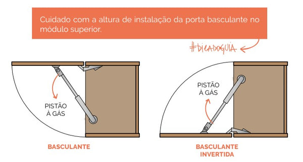 Detalhamento para Arquitetos - Marcenaria - Áreas Molhadas