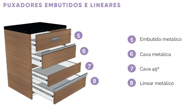 Detalhamento para Arquitetos - Marcenaria - Áreas Secas