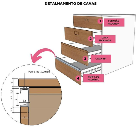 Detalhamento de Cavas - ArqExpress