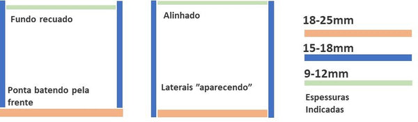 Estrutura x Espessura das chapas de MDF e MDP