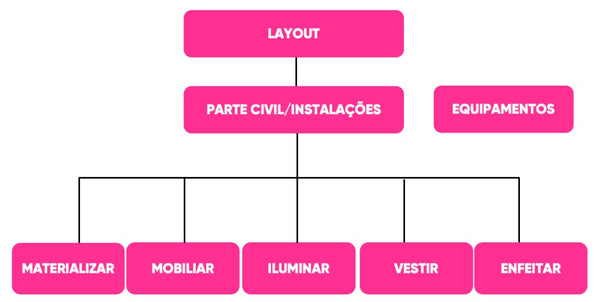 Matriz de Projeto ArqExpress