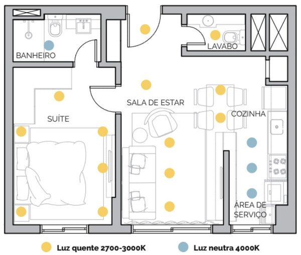 Temperatura de Cor por Ambiente - Projeto Luminotécnico Residencial