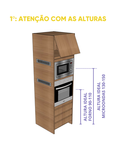 Alturas de forno e micro-ondas na torre de eletros