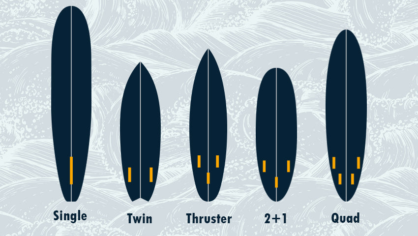 Surfboard Fin Setups Understanding The Effects To Your Surfing Surf Nation