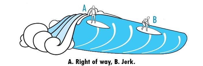 9 Things Every Beginner Surfer Should Know