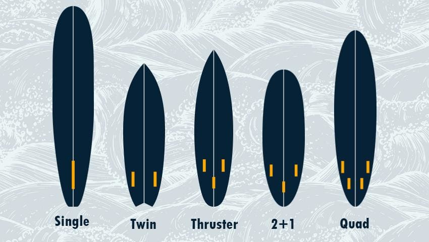 What size surfboard is best for a beginner