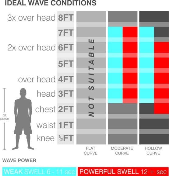 Surfboard Height Weight Chart