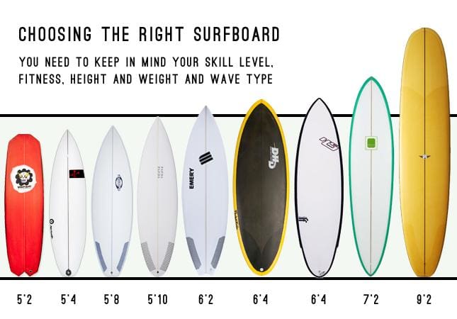 Surfboard Size Chart Height And Weight