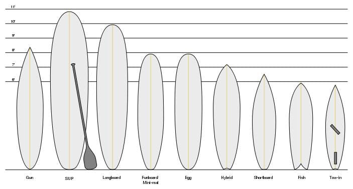 Longboard Length Height Chart