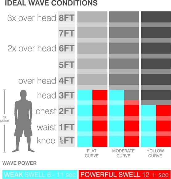 Surfboard Size Chart Weight
