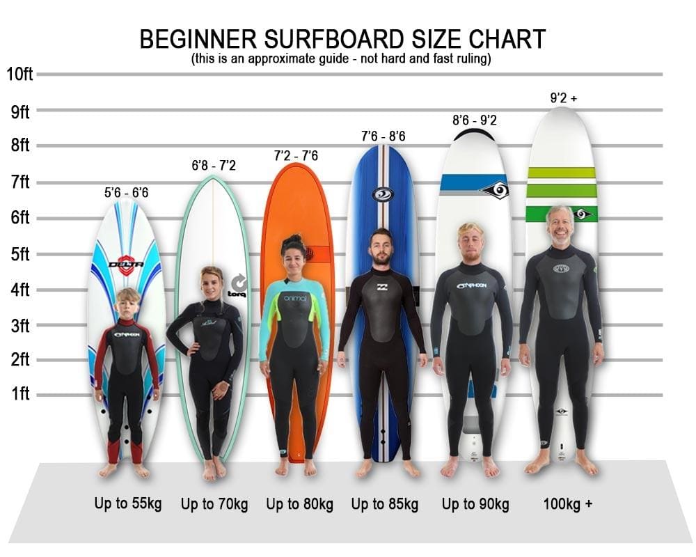 Surfboard Size Chart Weight