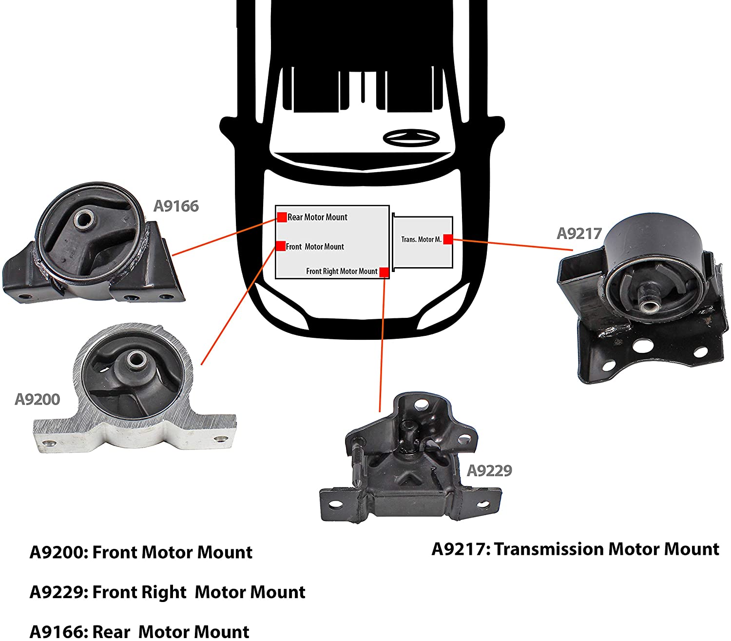 単品販売／受注生産 DNJ MMK1012 Complete Engine Motor  Transmission Mount kit for  2004-20