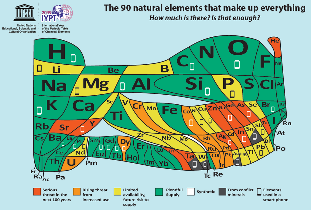 New Periodic Table - European Chemical Society