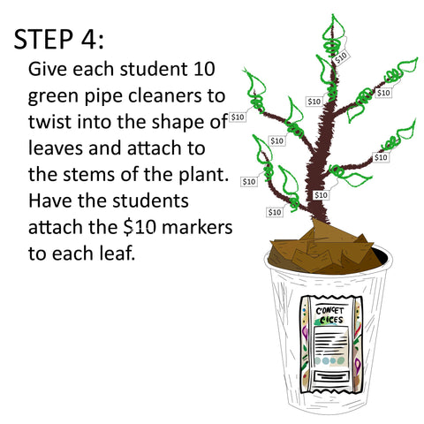 Step 4. Paper cup with concert ticket drawn on the front. Brown construction paper crumpled up and stuffed into the cup to represent dirt. Brown pipe cleaners are used to create the plant's trunk and stem. Green pipe cleaners are used to create leave, each one labeled $10.