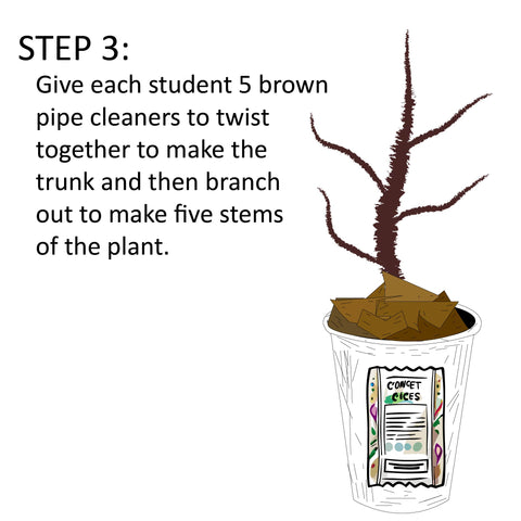 Step 3. Paper cup with concert ticket drawn on the front. Crumpled up brown construction paper stuffed into the cup to represent dirt. Twisted brown pip cleaners are used to construct the trunk and stem of the plant.