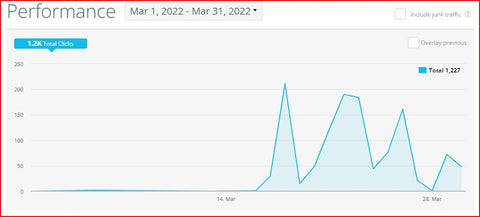 Define and Align Link Clicks