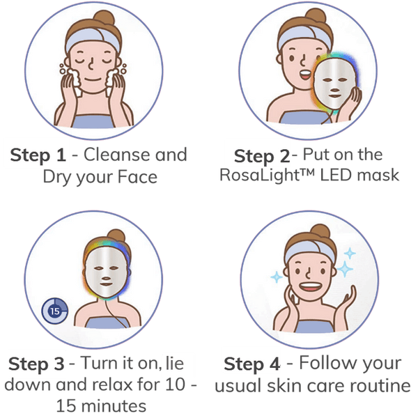 RosaLight Rosacea Light Therapy Mask how to use it