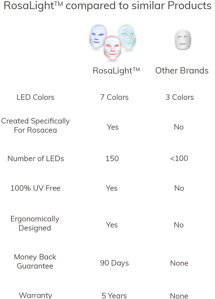 RosaLight Comparison