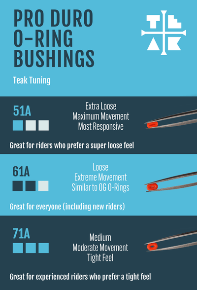Teak Tuning O-Ring Bushings Pro Duro Series - Multiple Durometers - White