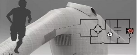 3d printing