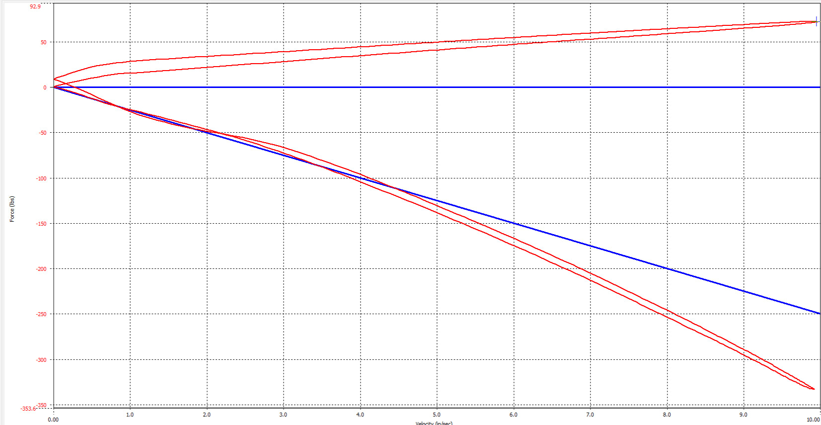 Linear vs Progressive Suspension