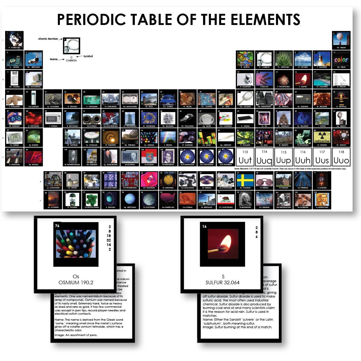 periodic table chemistry subject test