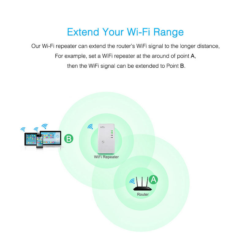 Wifi forsterker power