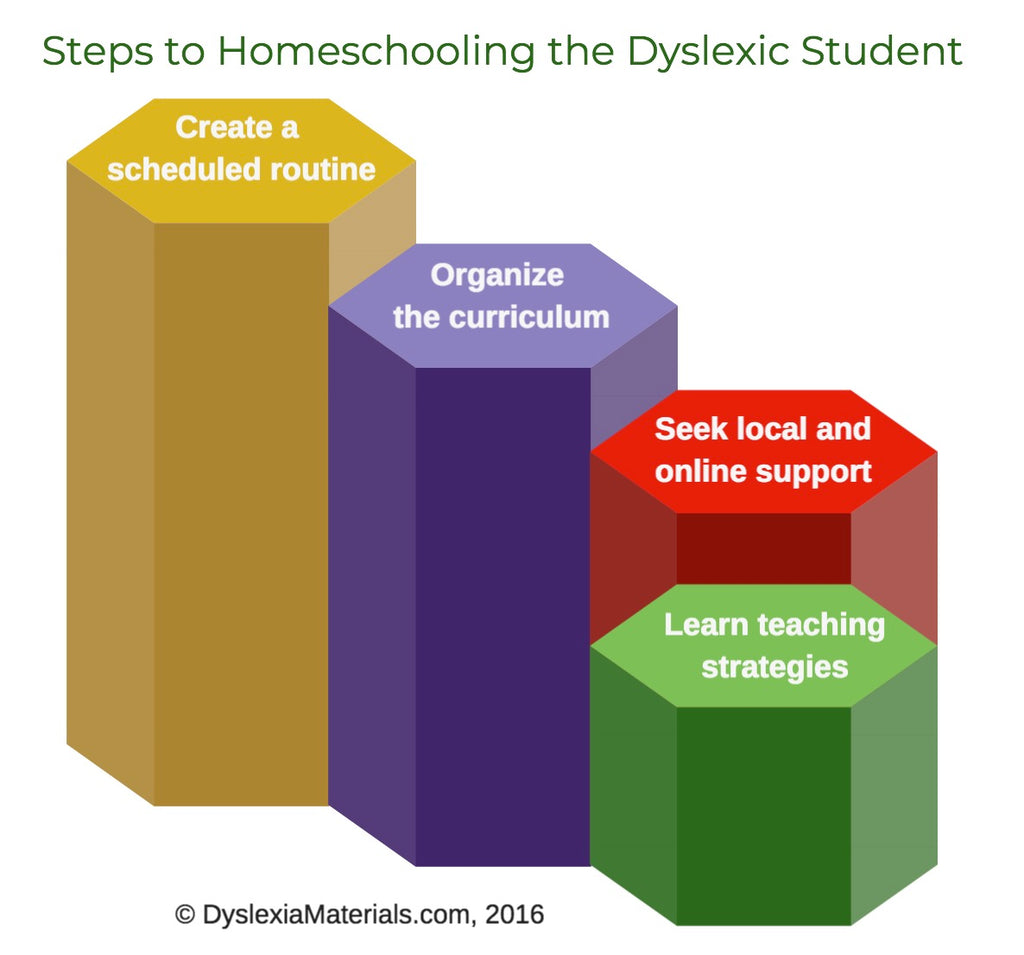 negatives of homeschooling