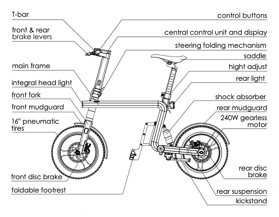 OZOe bike scheme