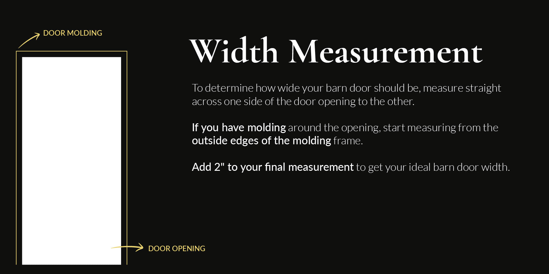 How to determine your barn door width illustration on a black background. The text on the image is the same as the text below it.