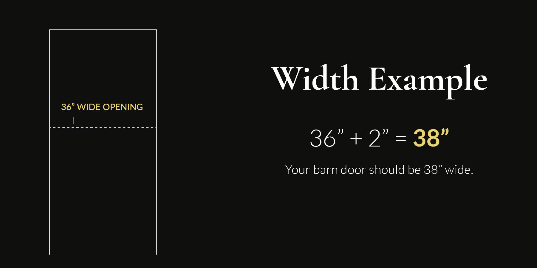 Barn door width measurement example with illustration. Explanation and description of the instructions are below the image.