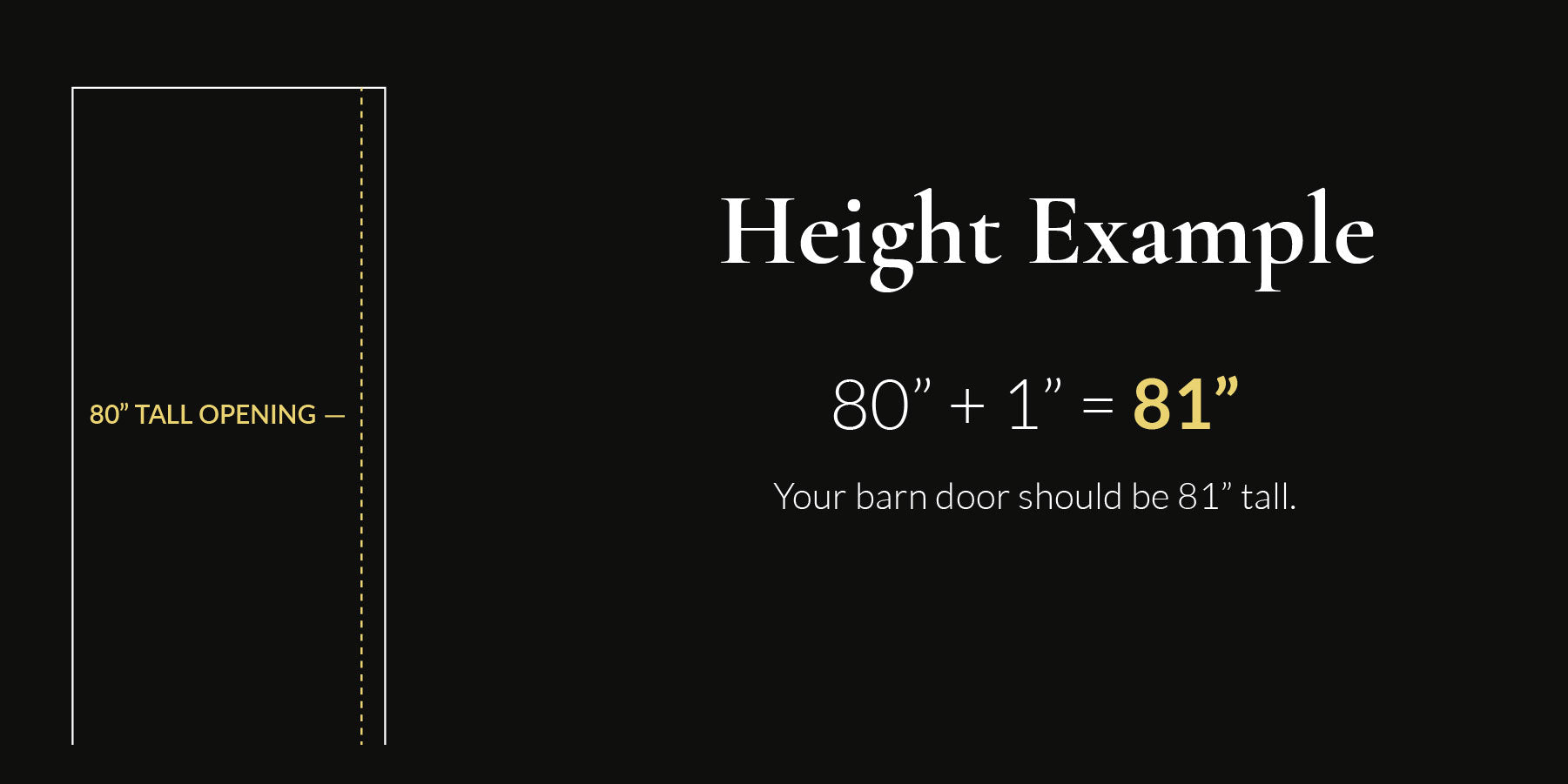 Barn door height measurement example illustration. Explanation of the instructions are below the image.