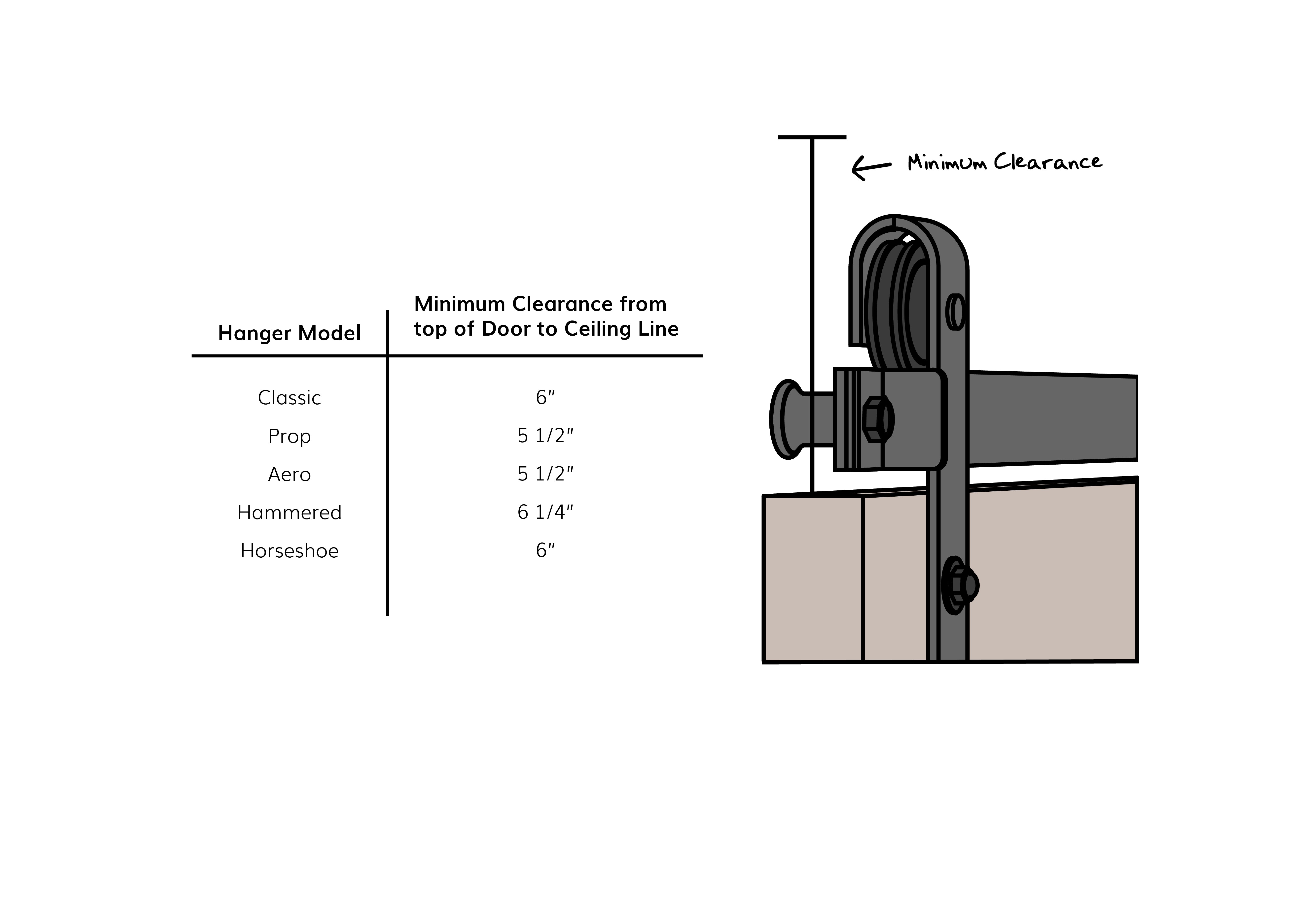 barn-door-clearance-guidelines