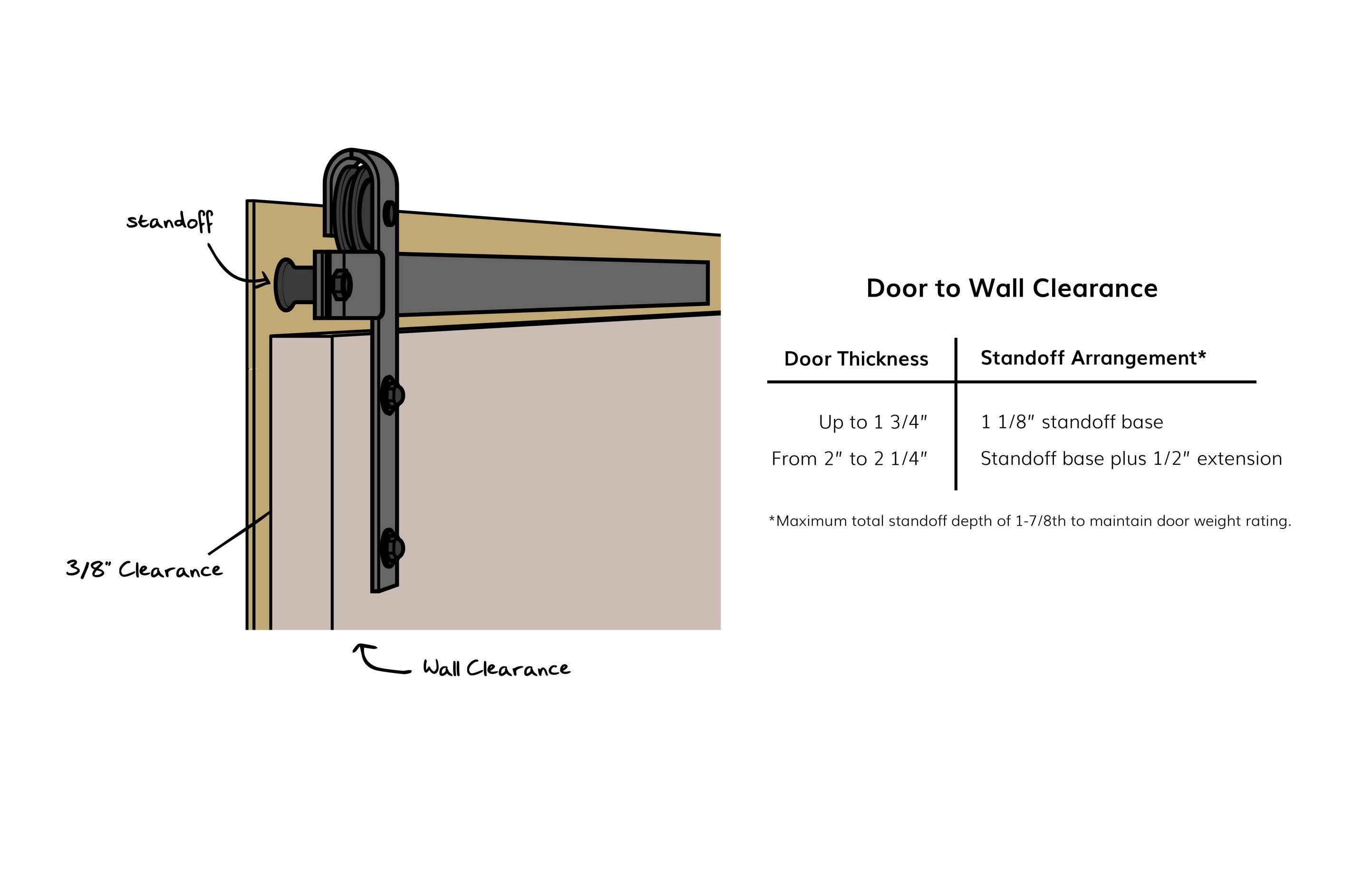 barn-door-door-to-wall-clearance